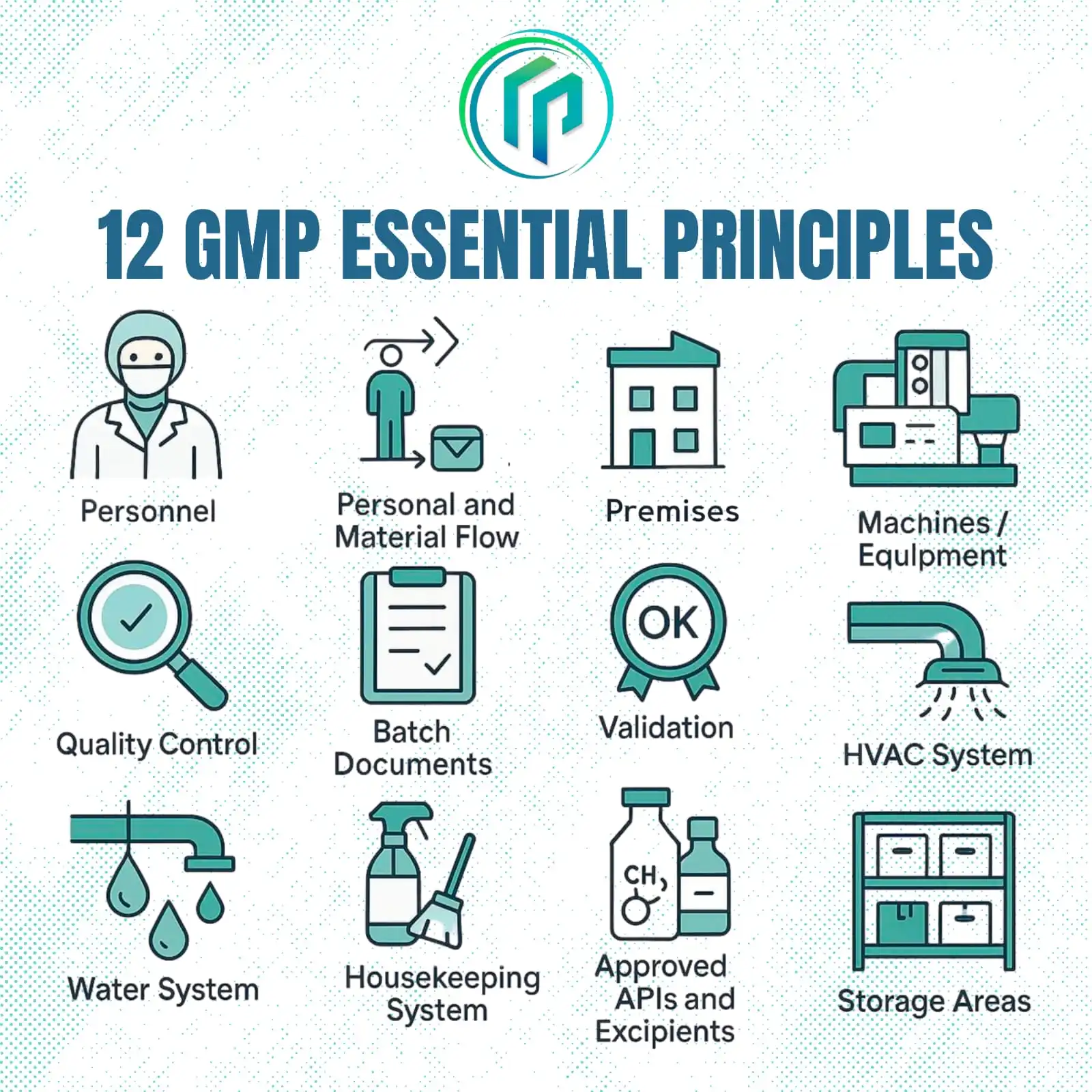 12 essential principles of GMP (2)
